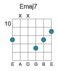 Guitar voicing #4 of the E maj7 chord